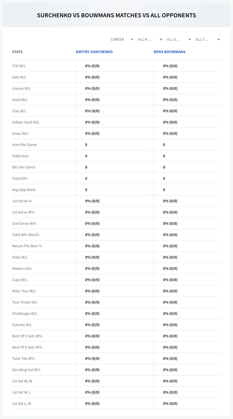 Rens Bouwmans Dmitry Surchenko Prediction Stats