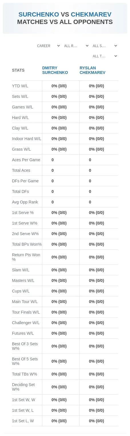 Ryslan Chekmarev Dmitry Surchenko Prediction Stats