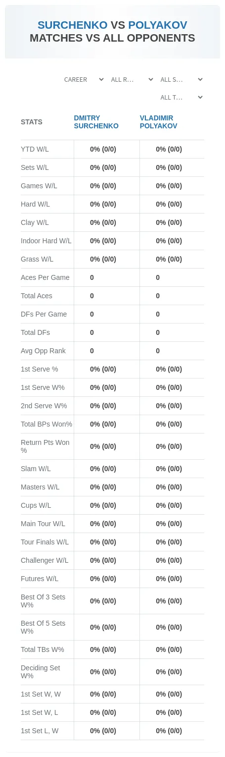 Vladimir Polyakov Dmitry Surchenko Prediction Stats