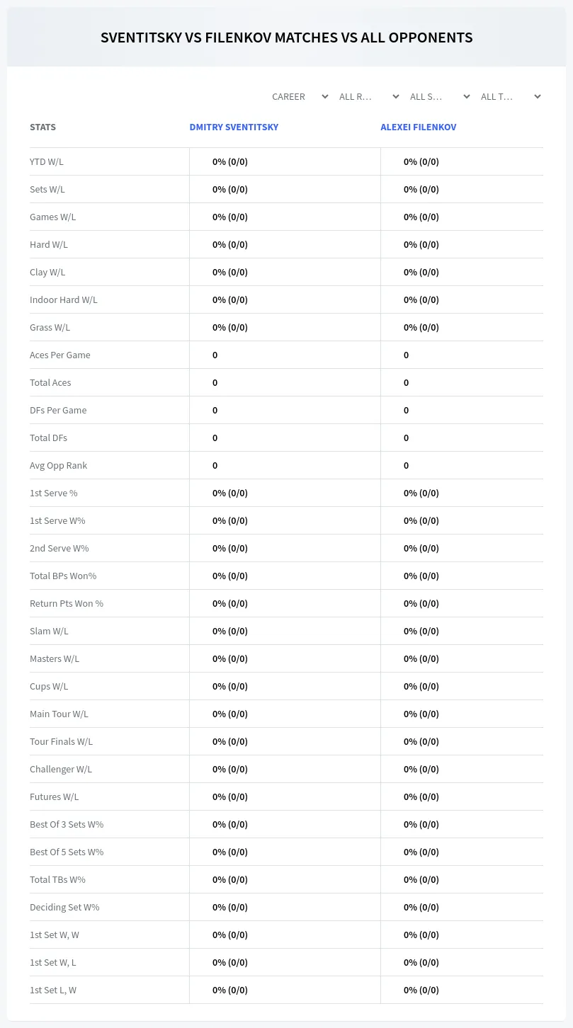 Alexei Filenkov Dmitry Sventitsky Prediction Stats