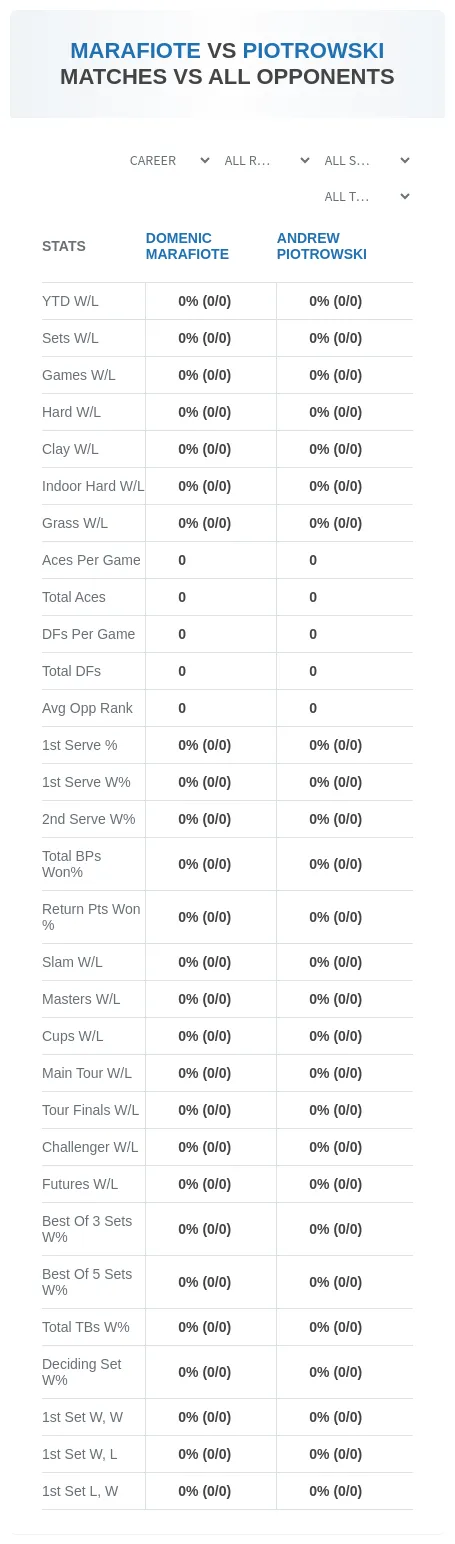 Domenic Marafiote Andrew Piotrowski Prediction Stats