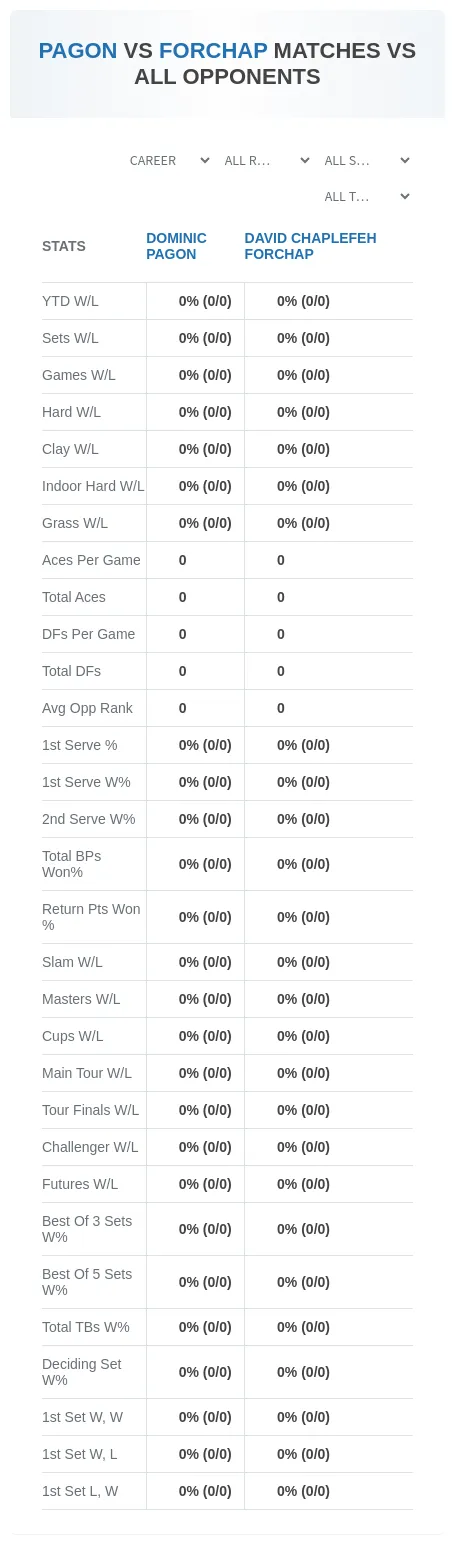 David Chaplefeh Forchap Dominic Pagon Prediction Stats