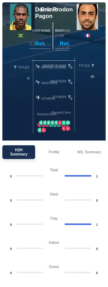 Prodon Pagon H2h Summary Stats