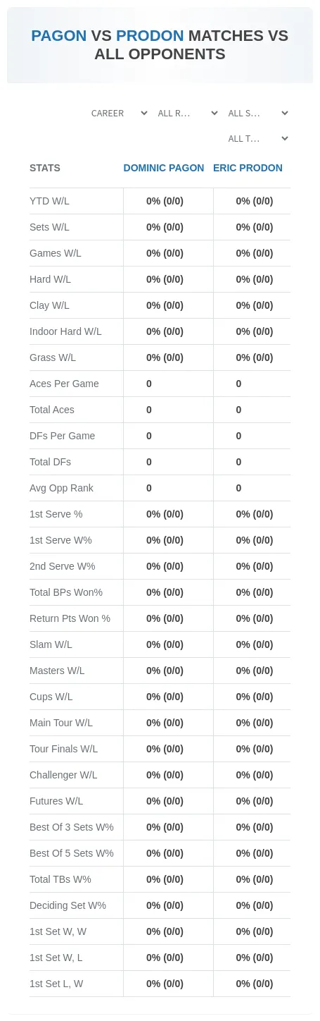 Eric Prodon Dominic Pagon Prediction Stats