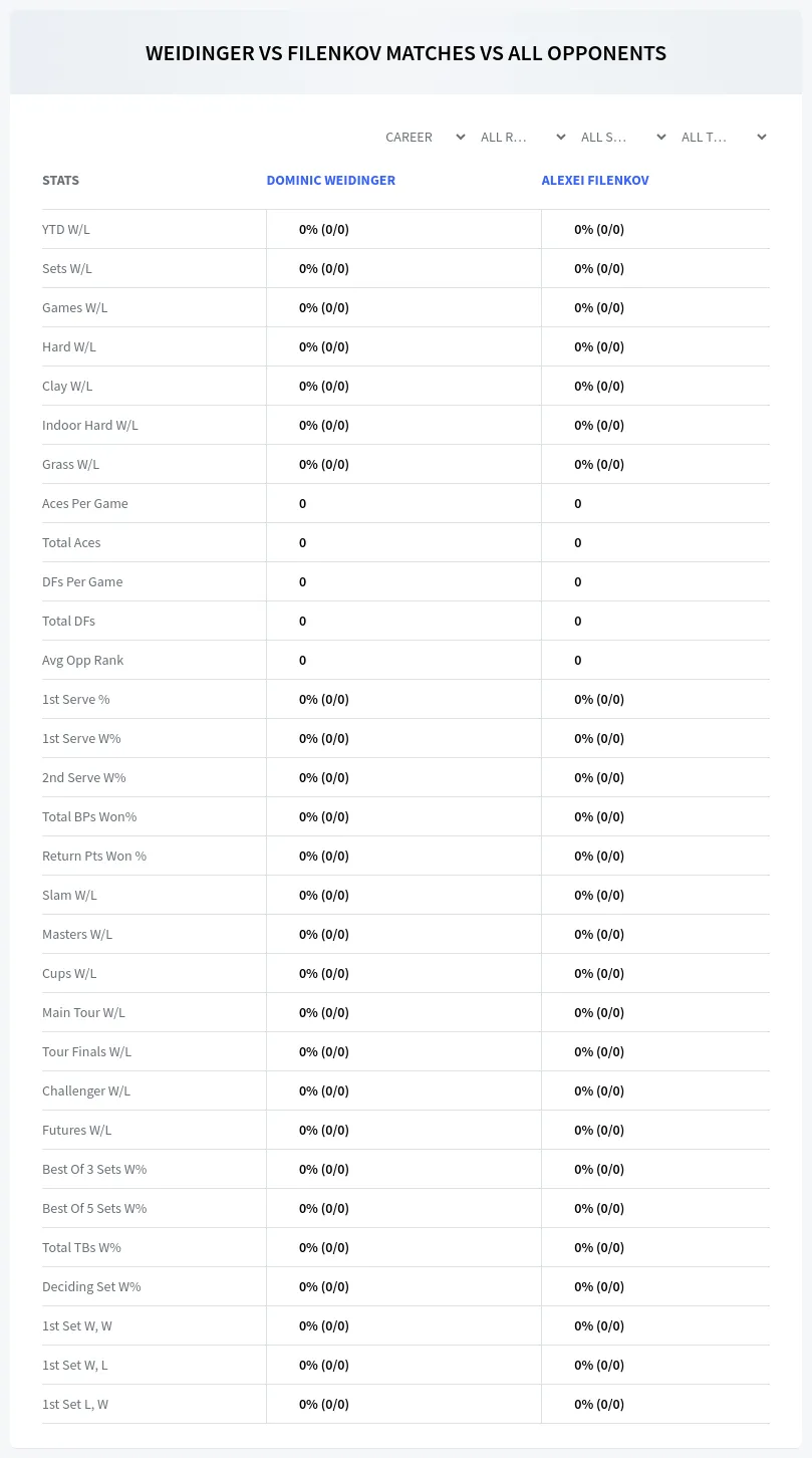 Dominic Weidinger Alexei Filenkov Prediction Stats