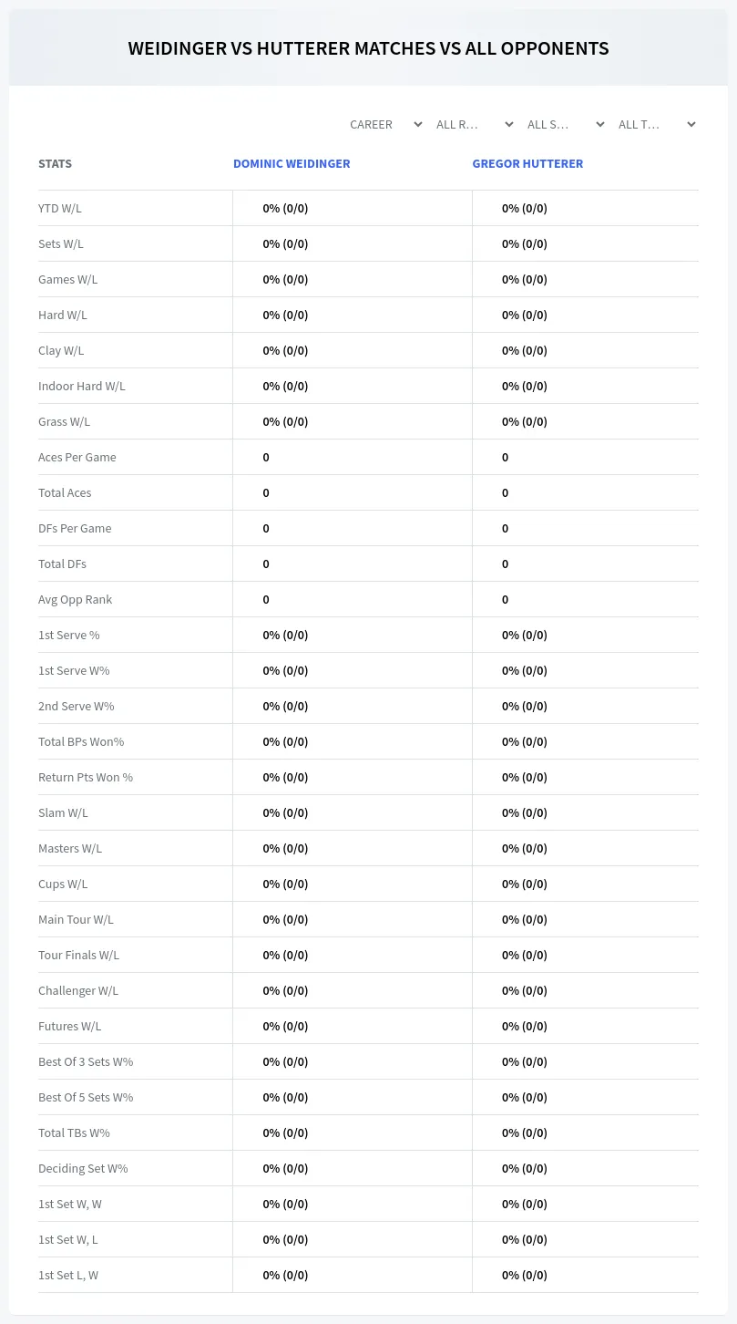 Dominic Weidinger Gregor Hutterer Prediction Stats