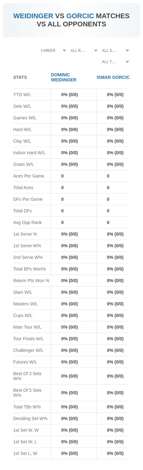 Dominic Weidinger Ismar Gorcic Prediction Stats
