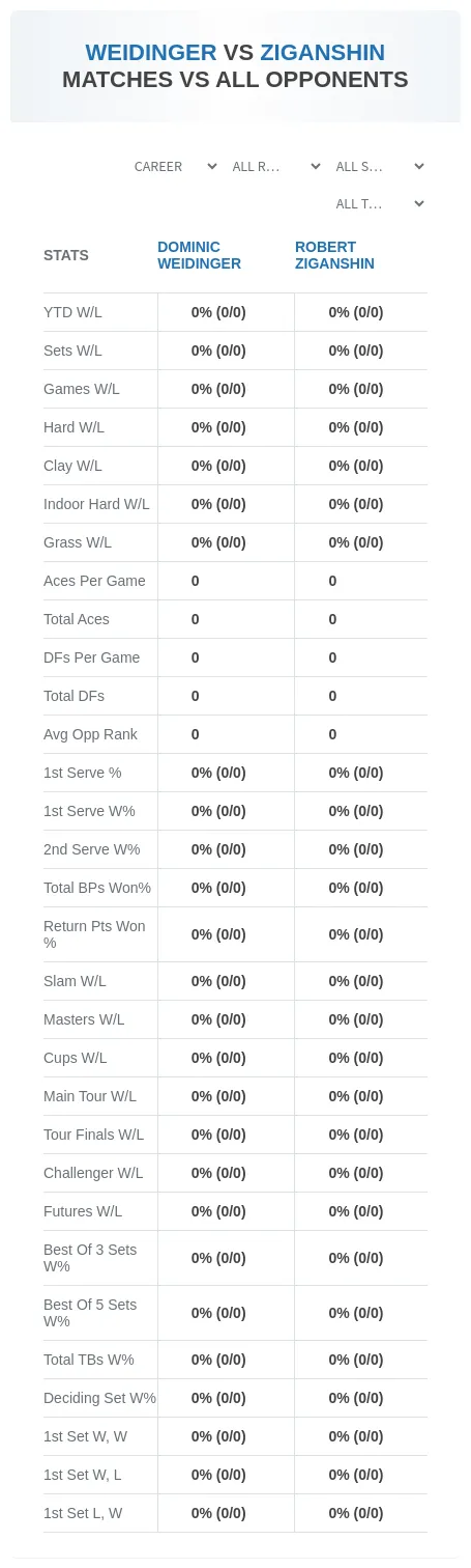 Dominic Weidinger Robert Ziganshin Prediction Stats