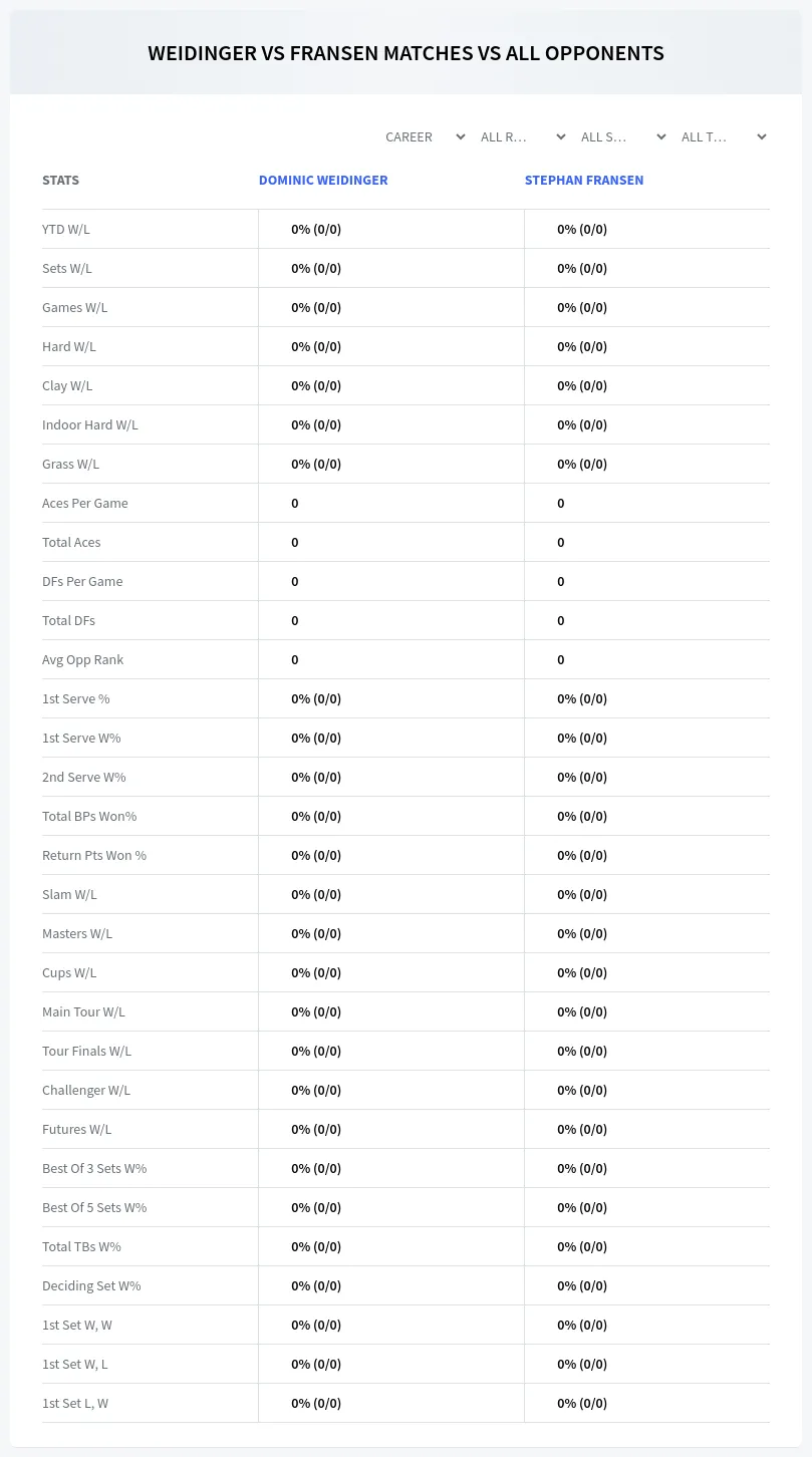 Dominic Weidinger Stephan Fransen Prediction Stats