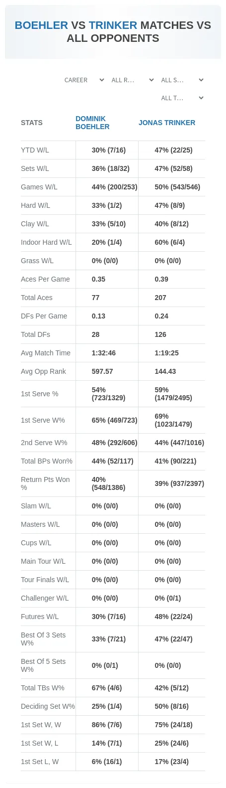 Dominik Boehler Jonas Trinker Prediction Stats