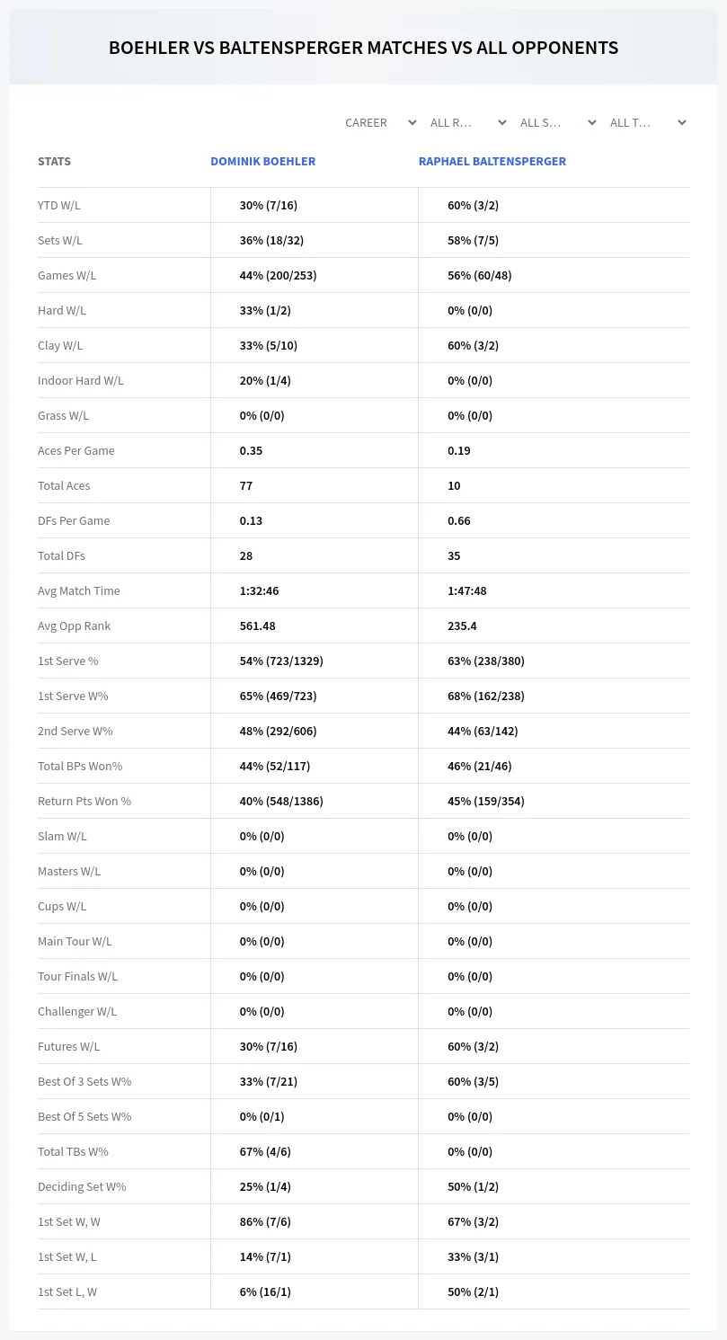 Dominik Boehler Raphael Baltensperger Prediction Stats