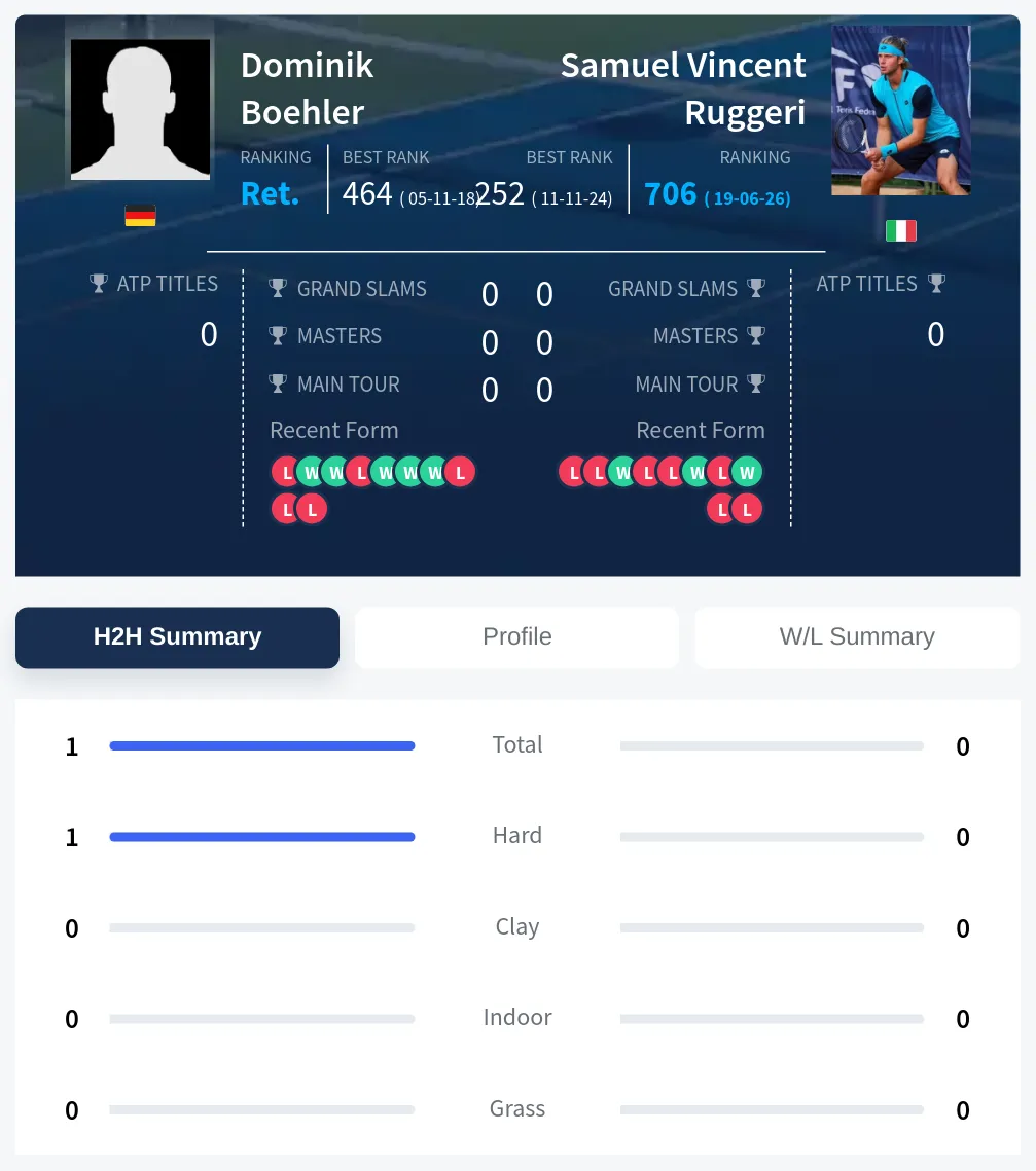 Boehler Ruggeri H2h Summary Stats