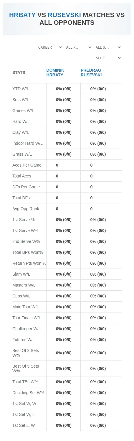 Predrag Rusevski Dominik Hrbaty Prediction Stats