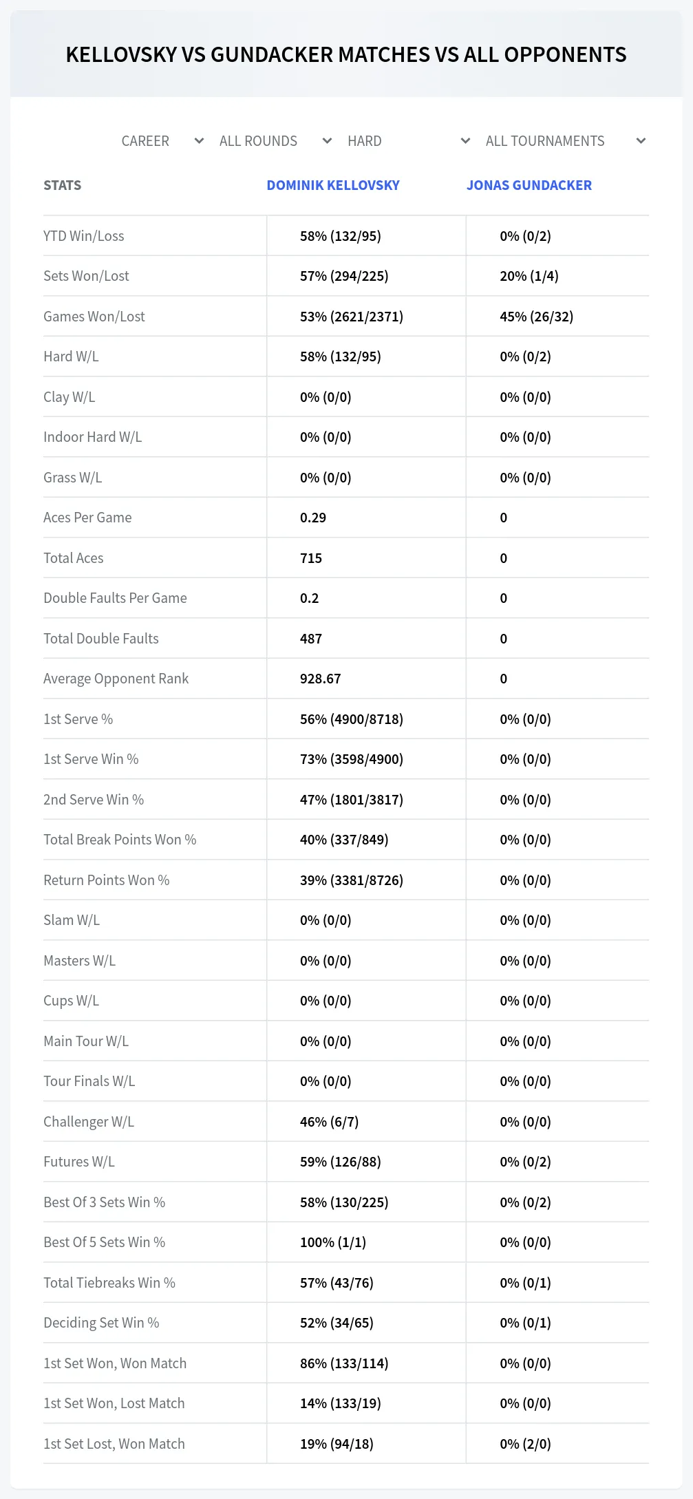 Jonas Gundacker Dominik Kellovsky Prediction Stats