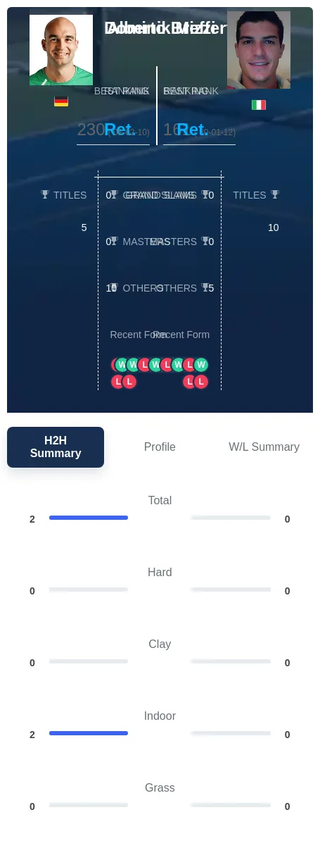 Meffert Brizzi H2h Summary Stats
