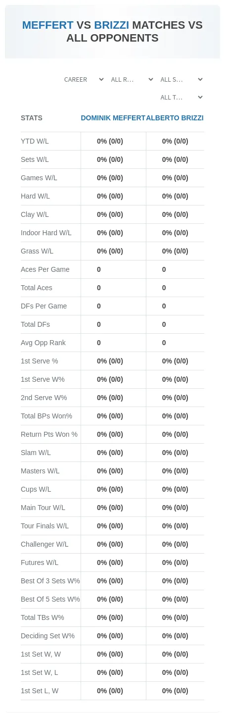 Dominik Meffert Alberto Brizzi Prediction Stats