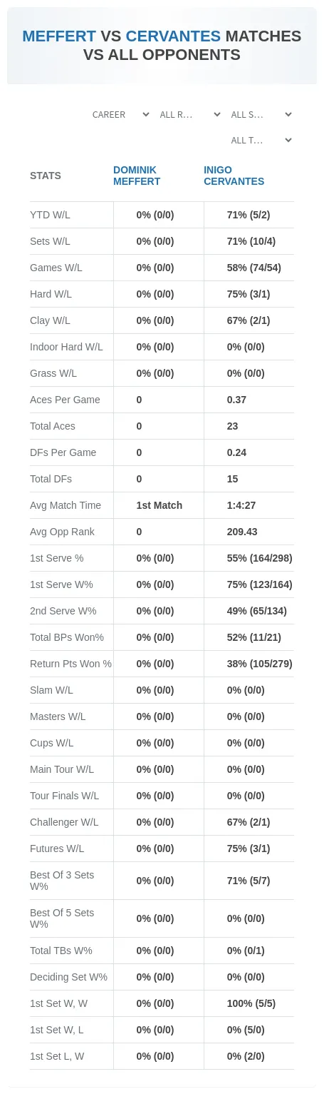 Dominik Meffert Inigo Cervantes Prediction Stats