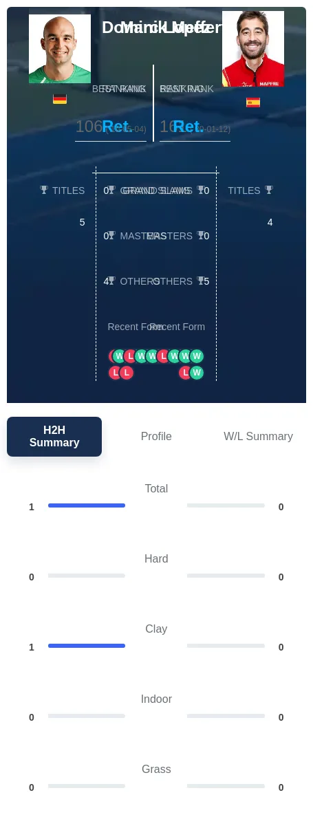Meffert Lopez H2h Summary Stats