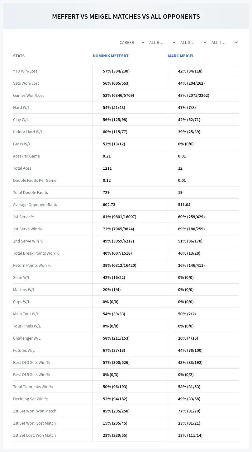 Dominik Meffert Marc Meigel Prediction Stats