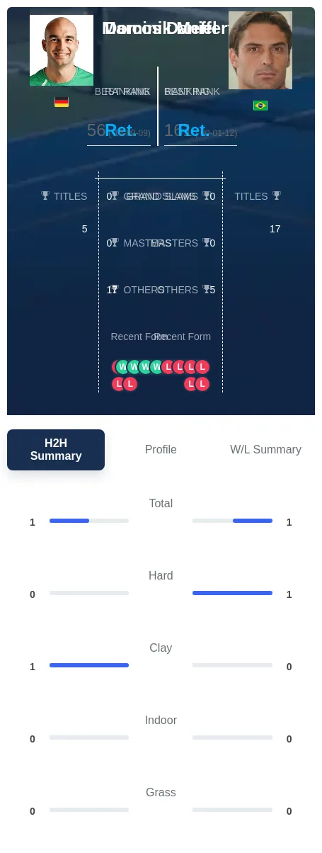 Meffert Daniel H2h Summary Stats