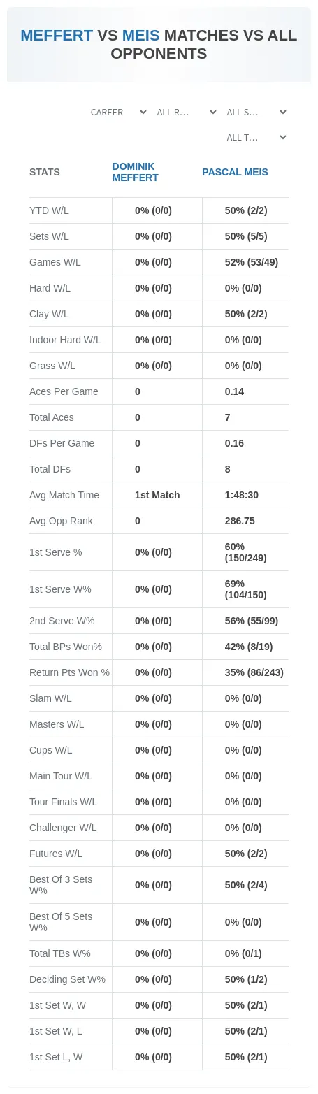 Dominik Meffert Pascal Meis Prediction Stats