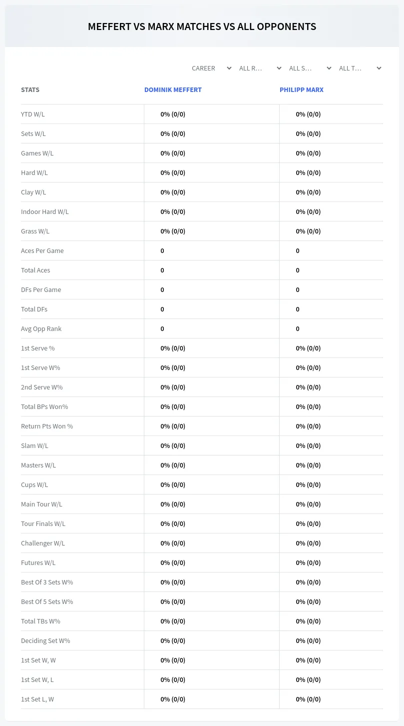 Dominik Meffert Philipp Marx Prediction Stats