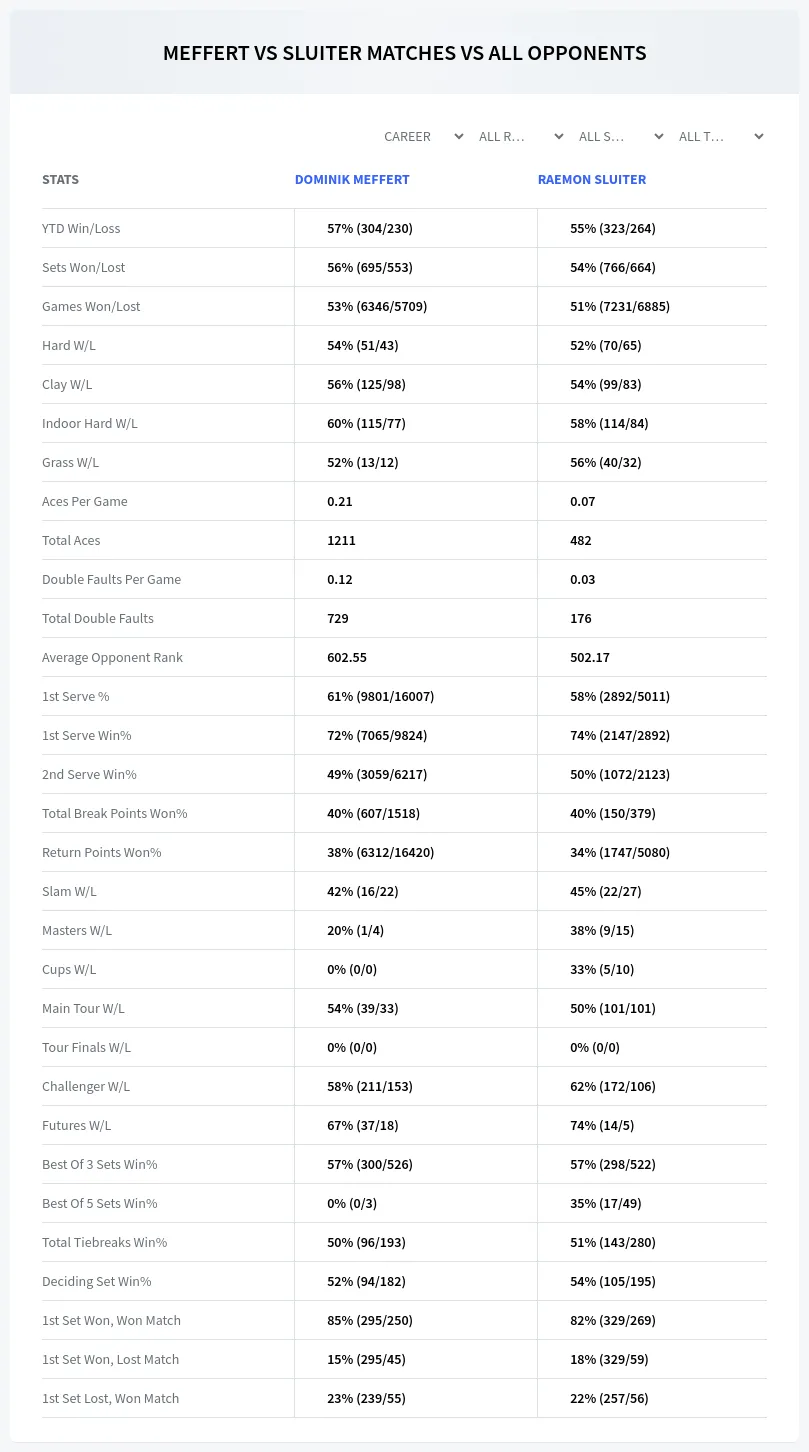 Dominik Meffert Raemon Sluiter Prediction Stats