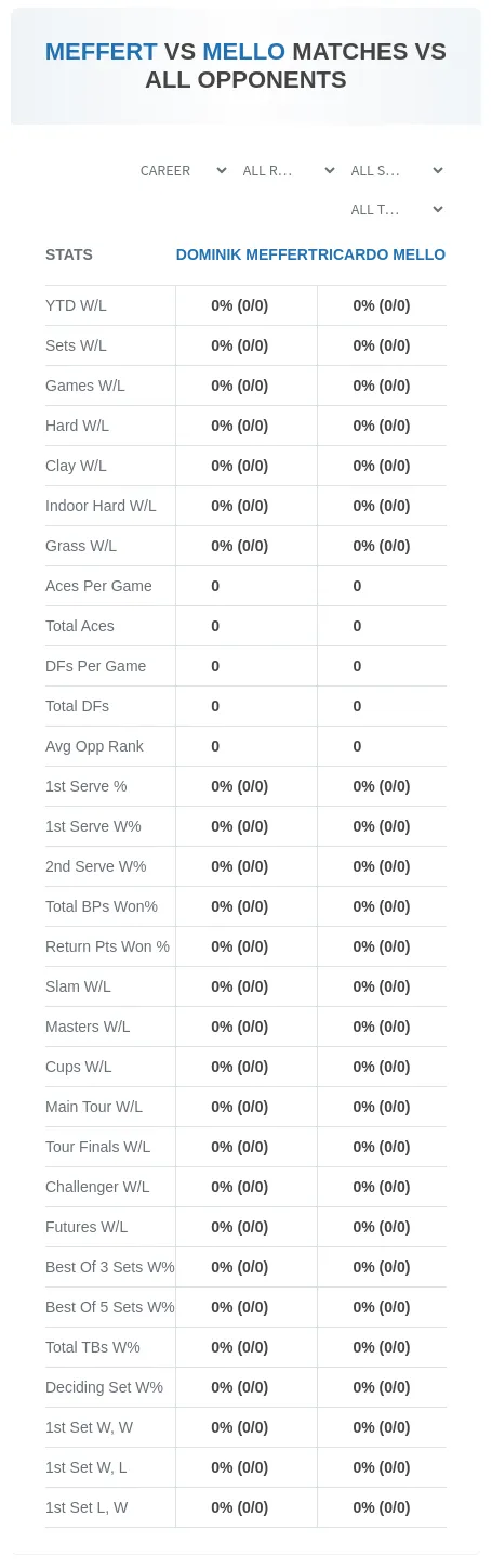 Dominik Meffert Ricardo Mello Prediction Stats