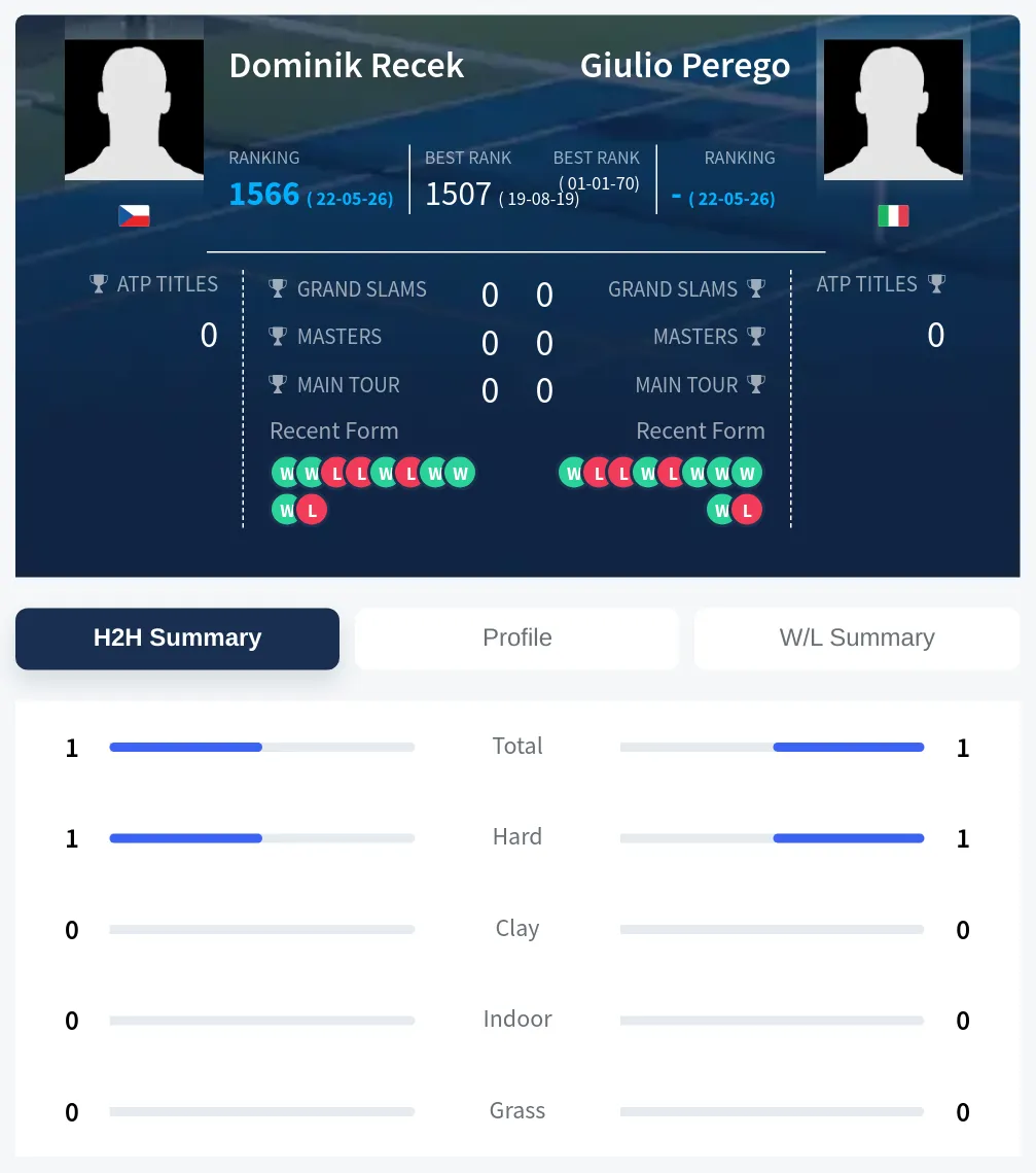 Recek Perego H2h Summary Stats