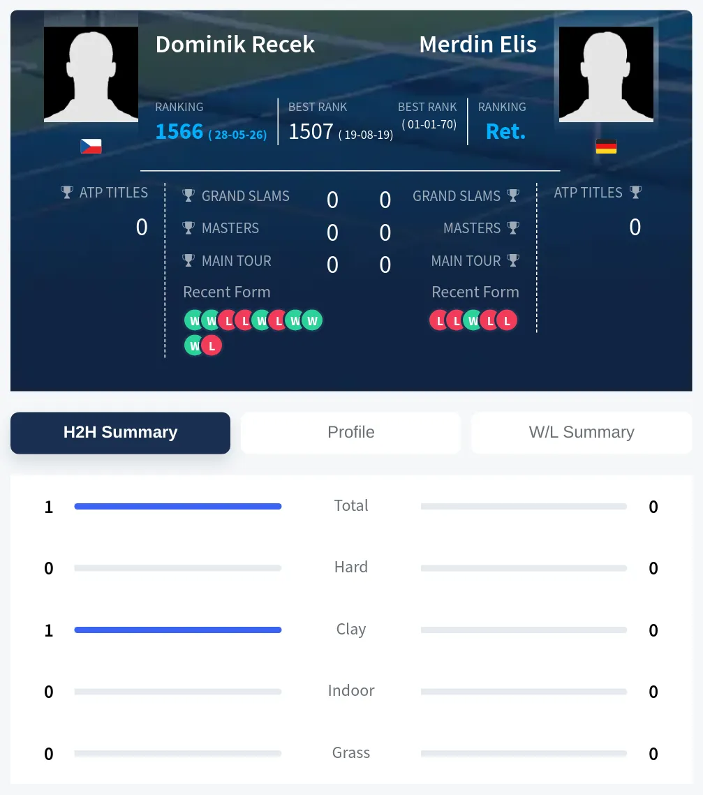 Recek Elis H2h Summary Stats