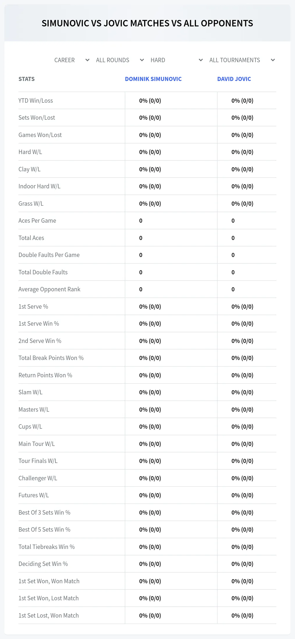 Dominik Simunovic David Jovic Prediction Stats