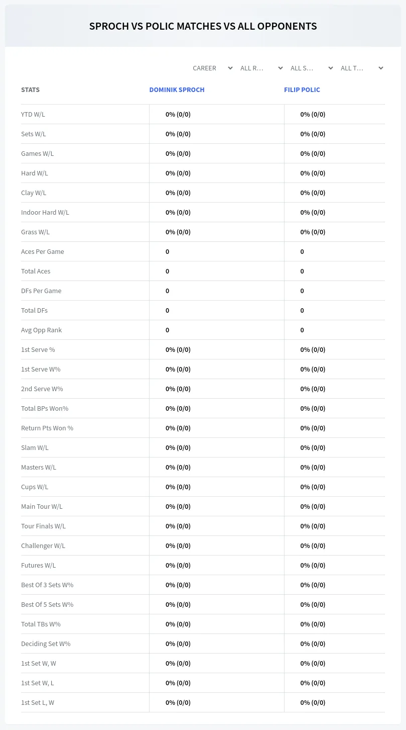 Dominik Sproch Filip Polic Prediction Stats