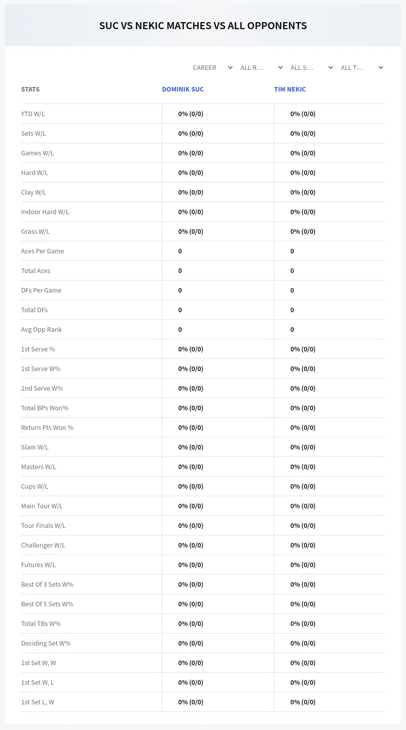 Dominik Suc Tim Nekic Prediction Stats