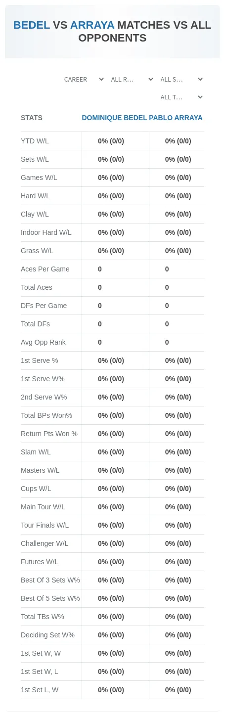Dominique Bedel Pablo Arraya Prediction Stats
