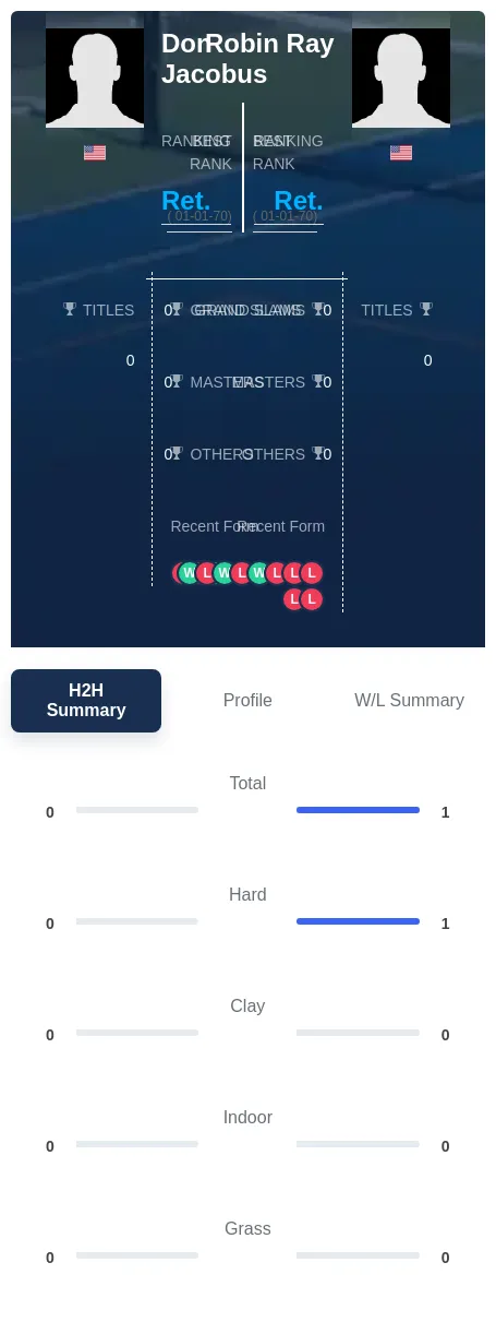 Ray Jacobus H2h Summary Stats