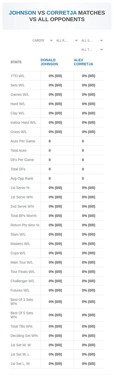 Donald Johnson Alex Corretja Prediction Stats