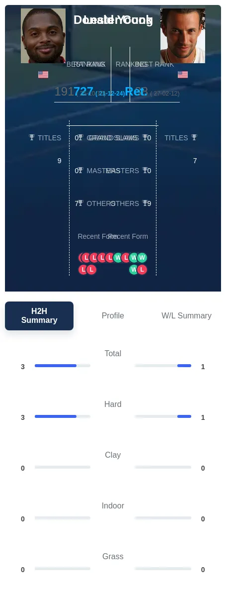 Cook Young H2h Summary Stats