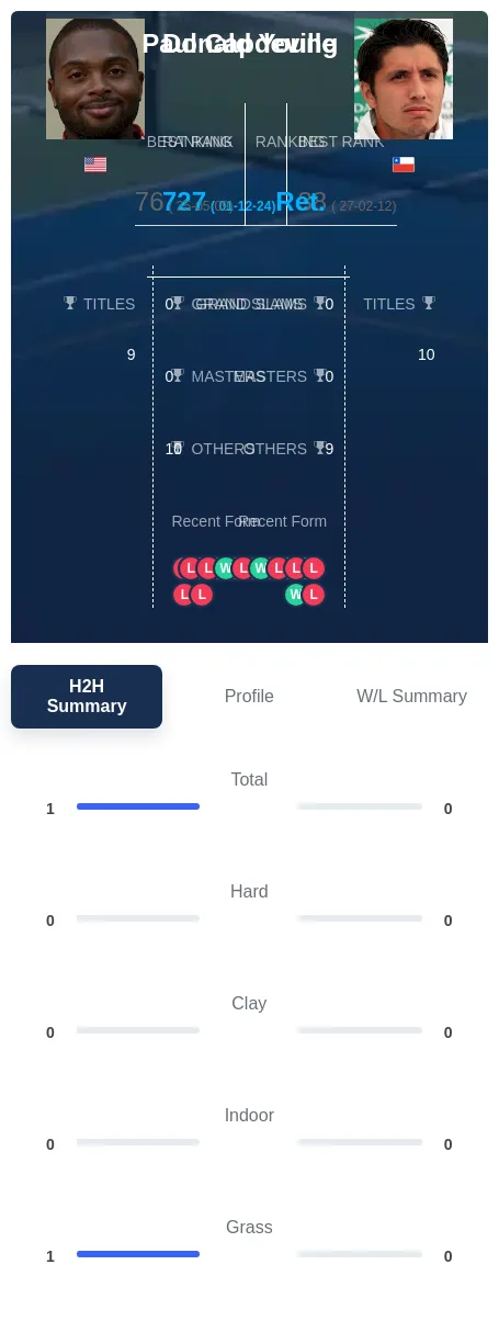 Young Capdeville H2h Summary Stats