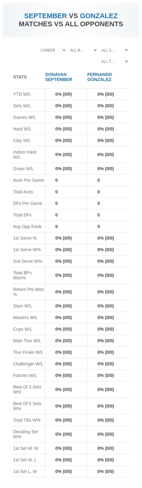 Fernando Gonzalez Donavan September Prediction Stats