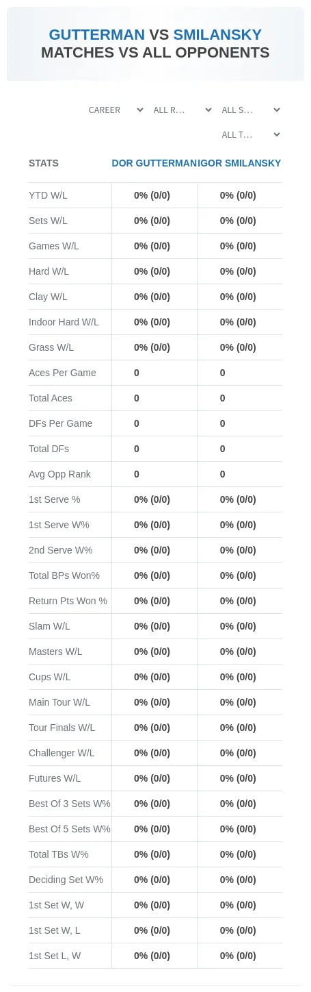Dor Gutterman Igor Smilansky Prediction Stats