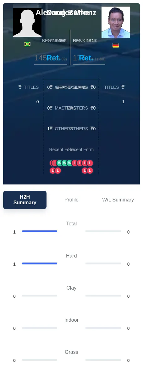 Burke Mronz H2h Summary Stats