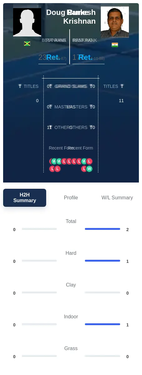 Burke Krishnan H2h Summary Stats