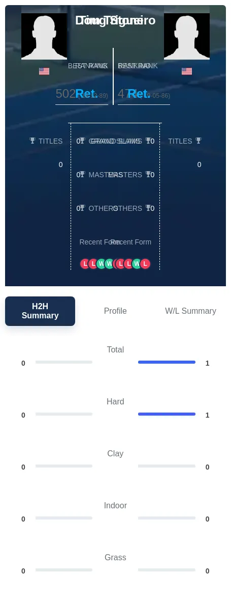 Stone Trigueiro H2h Summary Stats