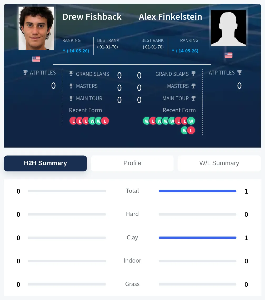 Fishback Finkelstein H2h Summary Stats