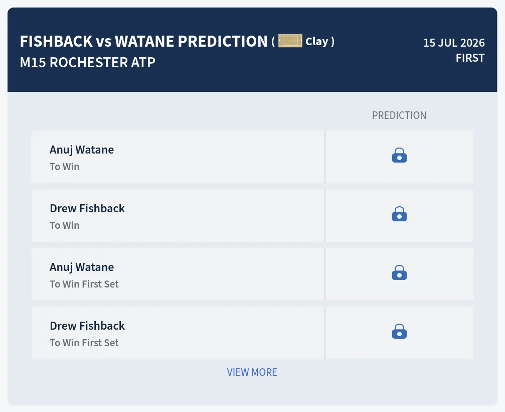 Fishback Watane H2h Predictions at M15 Rochester Day 3