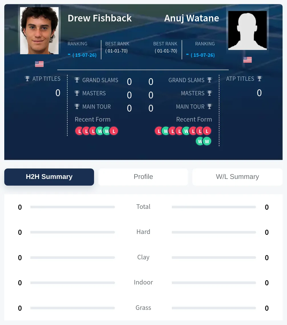 Fishback Watane H2h Summary Stats