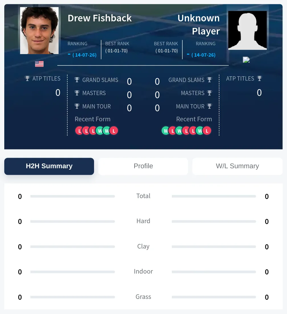 Fishback TBD H2h Summary Stats