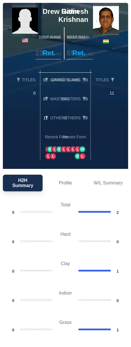 Krishnan Gitlin H2h Summary Stats