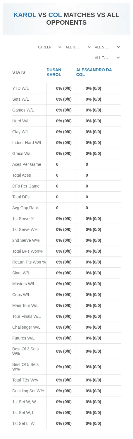 Dusan Karol Alessandro Da Col Prediction Stats
