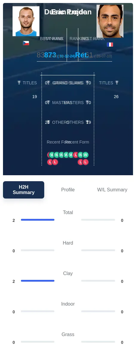 Lojda Prodon H2h Summary Stats